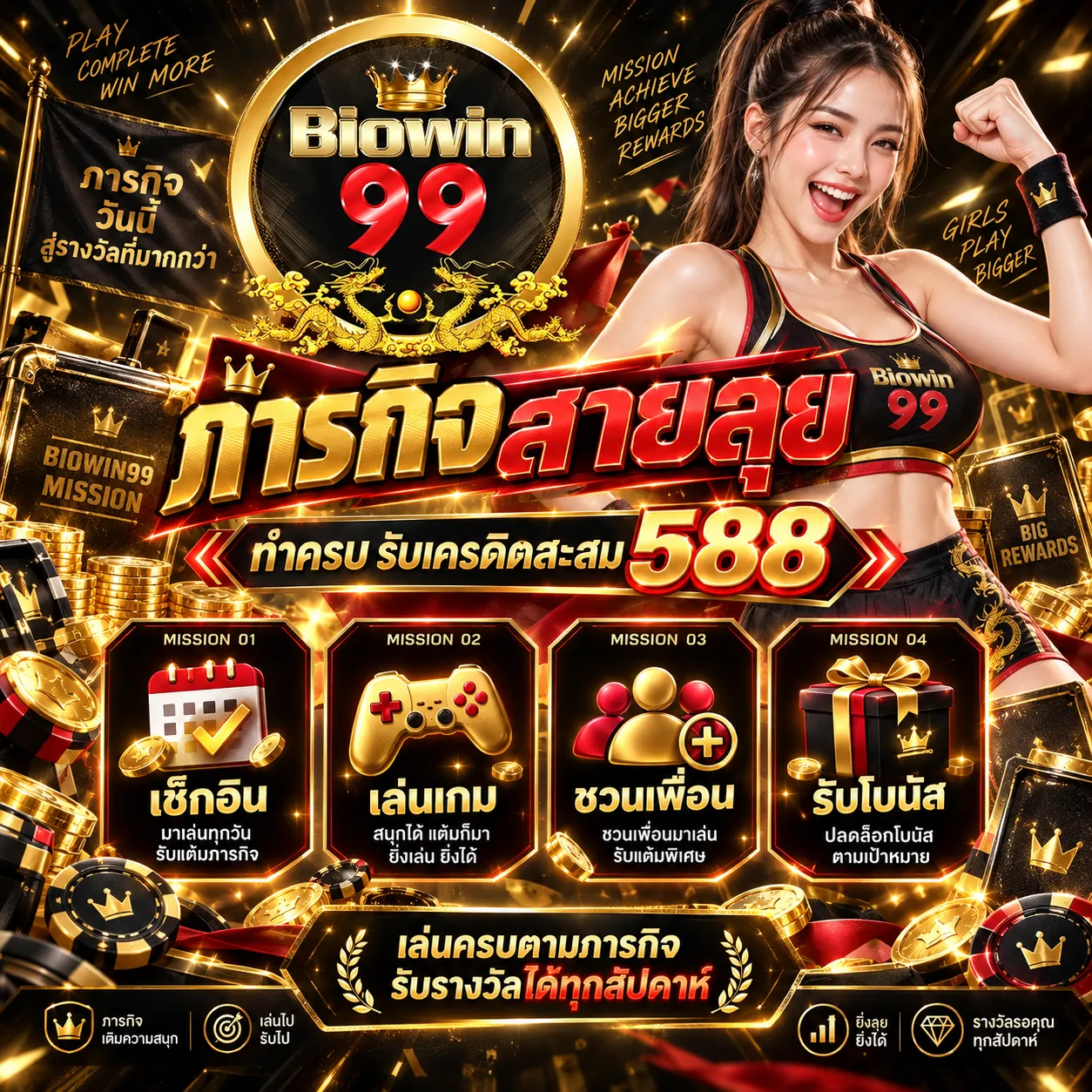 BIOWIN99